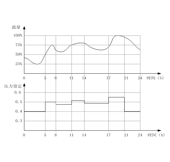 水泵變頻器接線(xiàn)圖及供水自動(dòng)控制系統(tǒng)應(yīng)用