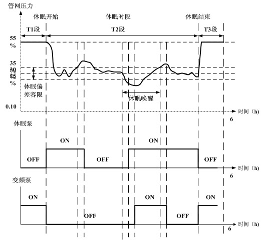 水泵變頻器接線(xiàn)圖及供水自動(dòng)控制系統(tǒng)應(yīng)用