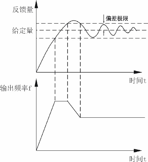 水泵變頻器接線(xiàn)圖及供水自動(dòng)控制系統(tǒng)應(yīng)用