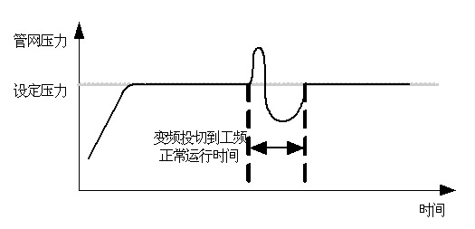 水泵變頻器接線(xiàn)圖及供水自動(dòng)控制系統(tǒng)應(yīng)用