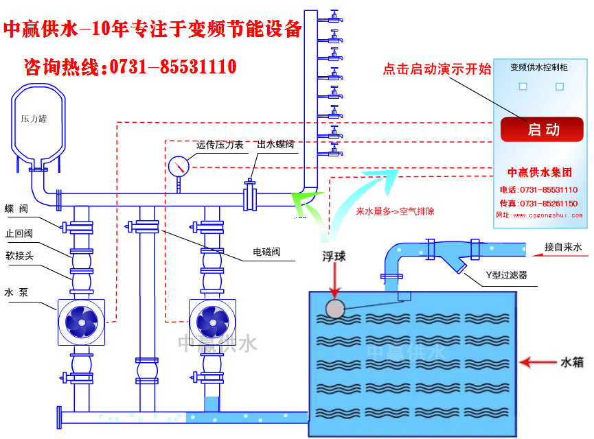 城市高層小區(qū)恒壓變頻供水原理是什么？它的節(jié)能性優(yōu)點(diǎn)是如何突出的？